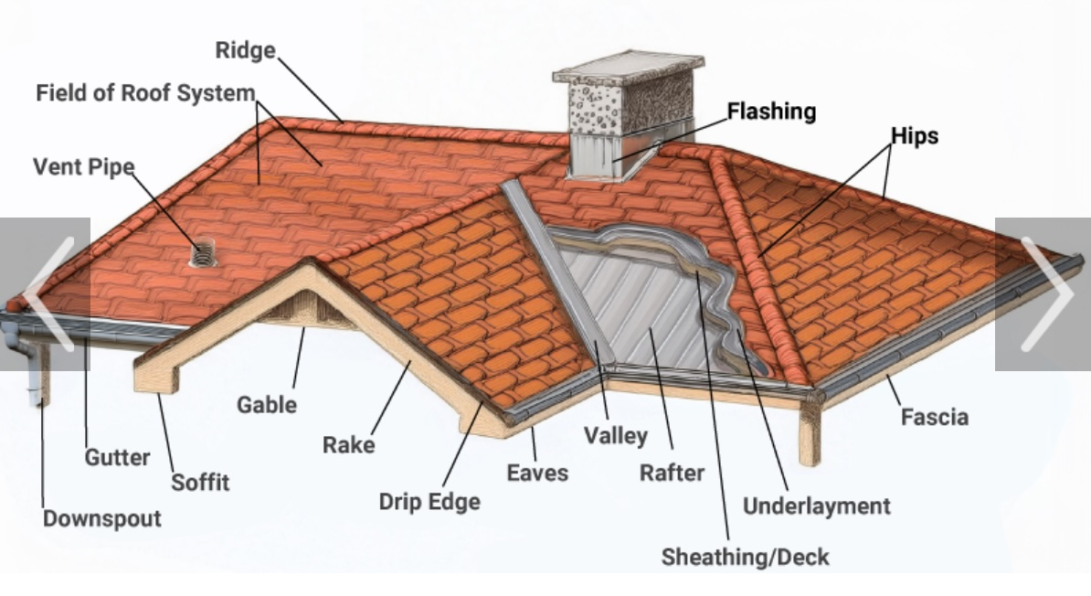 House Inspection Details